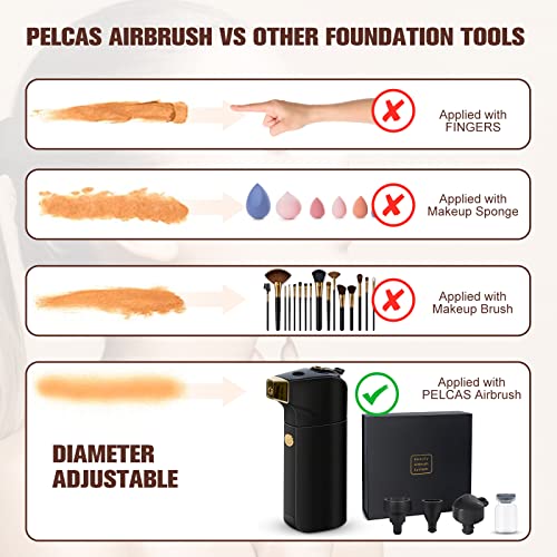 PELCAS Airbrush Makeup Kit with Compressor - Cordless Foundation System
