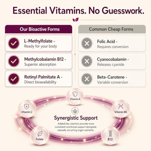 Grass-Fed Organ Supplement for Women – Liver, Kidney & Heart Blend