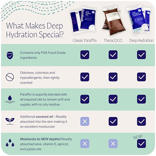 Therabath Deep Hydration Paraffin Wax Refill Beads - Clearly Coconut, 6 lb