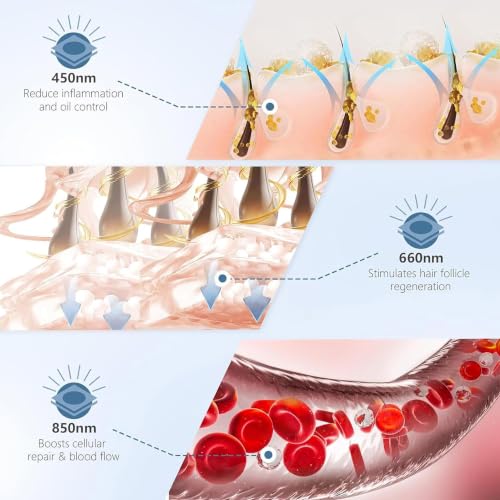 AUQLEF Red Light Therapy Hair Growth Cap - 650nm LLLT for Thinning Hair