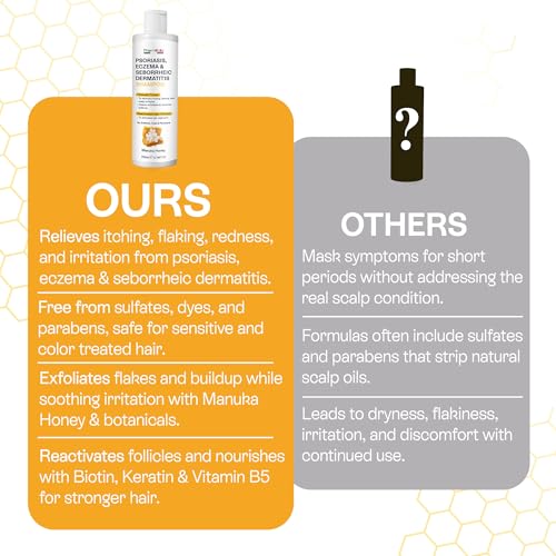 Psoriasis Shampoo for Dry Itchy Scalp with Salicylic Acid 3% - Eczema Relief & Folliculitis Treatment