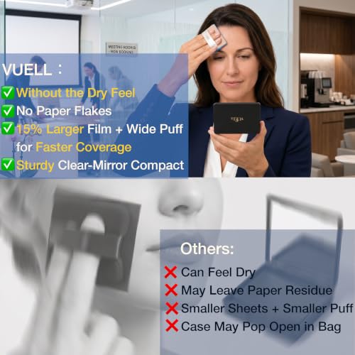 Oil Blotting Sheets Compact with Mirror & Puff – 100 Sheets