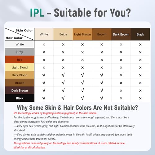 IPL Laser Hair Removal Device with Ice Cooling - FDA Cleared 5 Levels for Face & Body