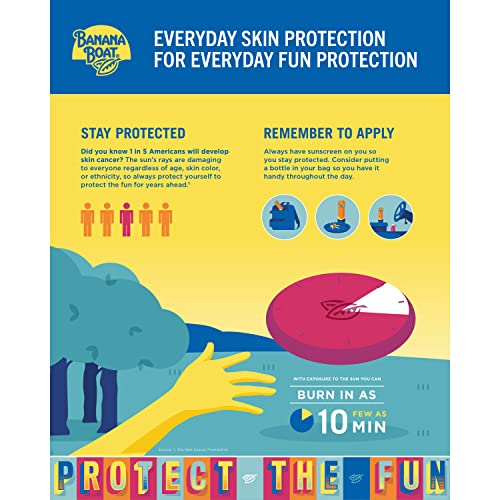 Banana Boat Sport Cool Zone SPF 50 Sunscreen Spray Twin Pack | Sport Sunscreen Spray SPF 50, Clear Sunscreen Spray, Banana Boat Sunscreen Spray SPF 50, Oxybenzone Free Sunscreen Pack, 6oz each