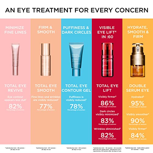 Clarins Total Eye Contour Gel - Dark Circles & Puffiness, 0.6oz