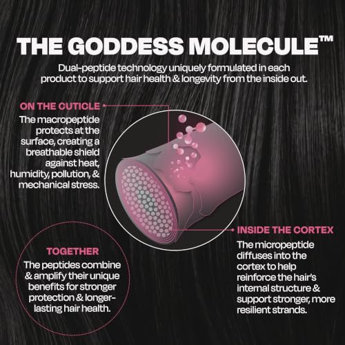 Goddess BioTech Leave-In Hair Mask 1.7 Fl Oz | Heat Protectant & Frizz Control