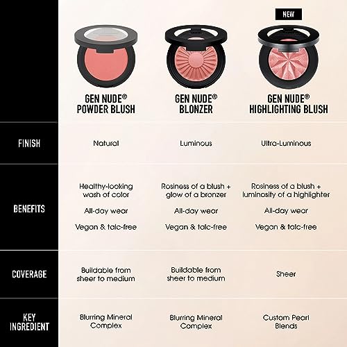 bareMinerals Gen Nude Blonzer - Blush & Bronzer Powder