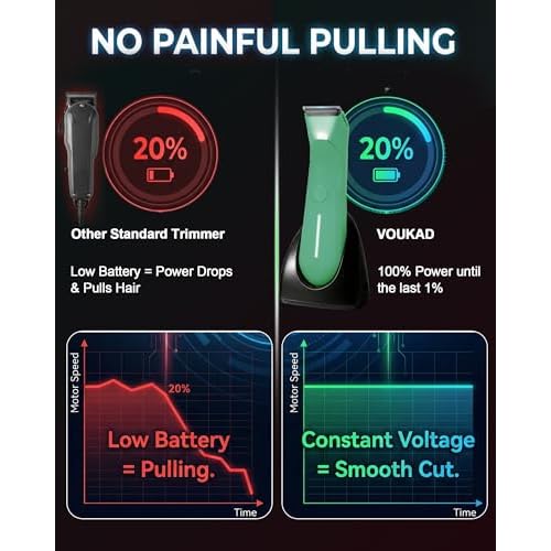Body Trimmer for Men - Groin & Ball Shaver with Charging Dock - Constant Power No-Pull Electric Pubic Hair Clipper - 5-in-1 Guard Waterproof Body Groomer with LED Light, for Groin, Armpit & Body