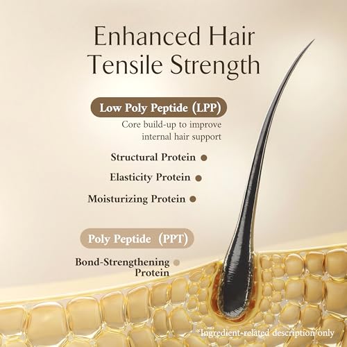 LA MUSE Peptin Repair Hair Mask 7.05oz Deep Conditioning for Damaged Hair