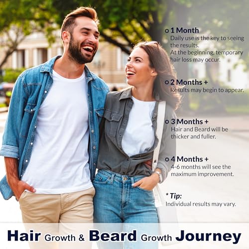 5% Minoxidil Hair Growth Spray for Men & Women - 2 Pack