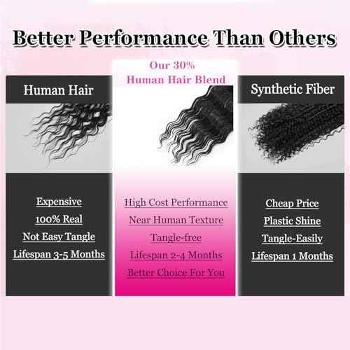 24 Inch Deep Wave Braiding Hair Extensions for Goddess Braids 30% Human Hair Mixed Crochet Braiding for Boho Box Braids Black Ocean Wave Crochet Hair 1B# Pack of 6