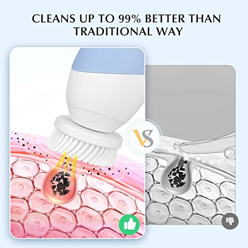 COSLUS 2-in-1 Electric Facial Cleansing Brush | Rotating Exfoliator