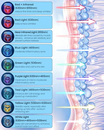 Jorking FDA-Cleared Red Light Therapy Mask for Face Anti-Aging