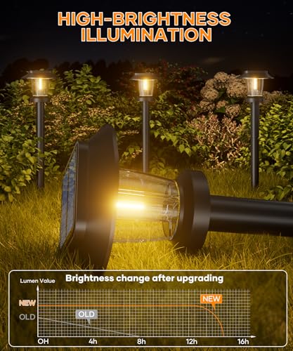 Solar Pathway Lights 8 Pack - Waterproof Outdoor Garden Lights