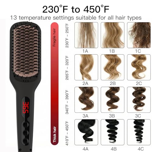 MEGAWISE Pro Ceramic Ionic Hair Straightener Brush