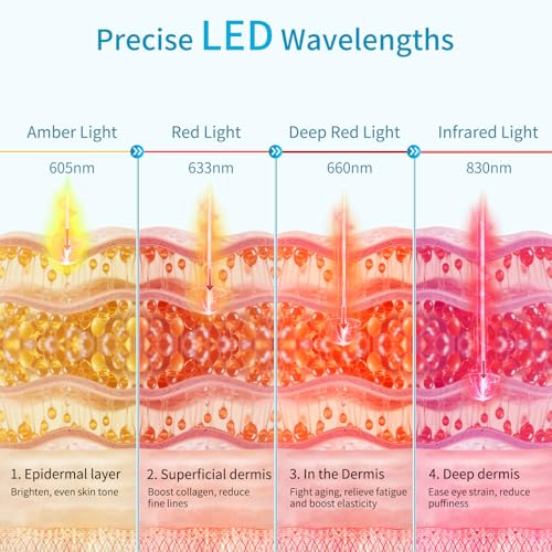 Red Light Therapy for Eyes, 3 Minutes Infrared Red Light Eye Mask for Under Eye Dark Circles, Eye Bags & Wrinkles, Collagen Booster Anti-Aging Device For Women & Men, Soft Silicone