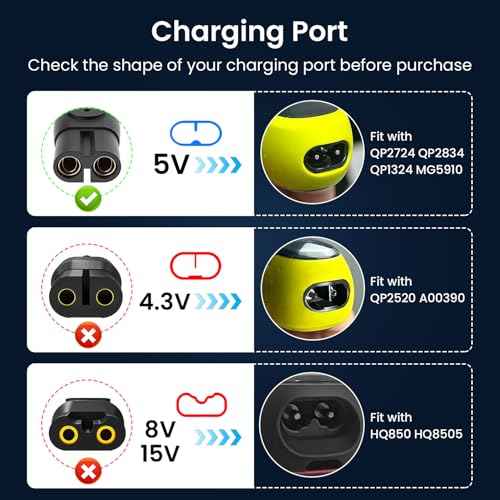 5V Fast Charger Fit for Philips Norelco One Blade QP2724 QP2834 QP1324 QP4631 QP6542 QP6552 QP4530 QP1924 MG7910 MG5910 MG9510 MG9525 Fit for Phillips One Blade Trimmer Electric Shaver Razor