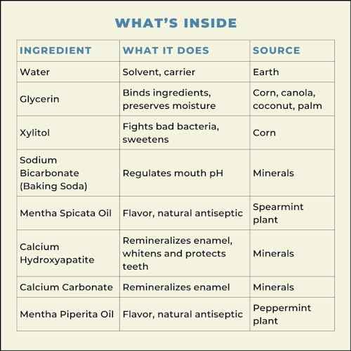 Happy Tooth Hydroxyapatite Mouthwash, Fluoride Free, Teeth Whitening, Remineralizing for Enamel Strength, Fresh Breath, Oral Microbiome Support, Dentist Formulated, Gentle Care, Fresh Mint, 20 Fl Oz