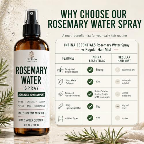 Rosemary Water Spray for Hair Growth & Hard Water Defense, 8 fl oz
