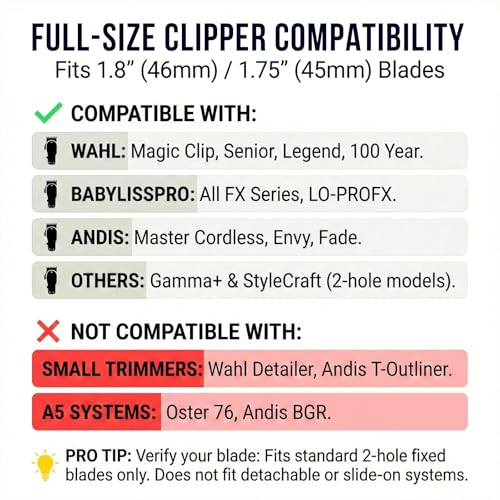 3-Piece Metal Clip Clipper Guards for Wahl, #0.5#1#1.5 Fade Combs (1/16" 1/8" 3/16"), Professional Blending Guides Compatible with Magic Clip, Senior, Legend, Super Taper - Black