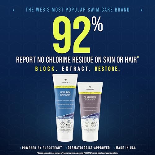 TRIHARD Chlorine Removal Body Wash & Lotion Set for Swimmers