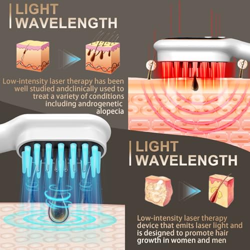 Laser Hair Growth Comb for Men and Women