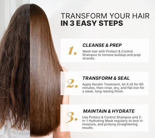 Fashion Gold Keratin Hair Treatment Kit – Smoothing Shampoo & Mask