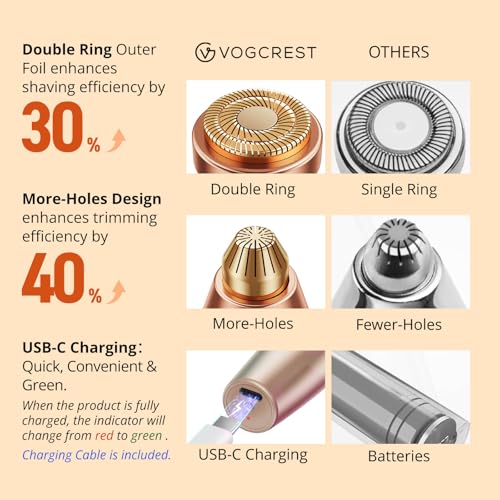 VG VOGCREST 2-in-1 Facial Hair Trimmer with LED Light