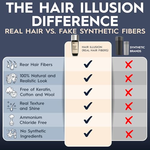Hair Illusion Black Real Hair Fibers - 38g Thinning Hair Cover