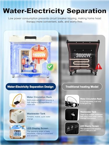 TooMiMo 360° Scalp Treatment System with LED Light Therapy