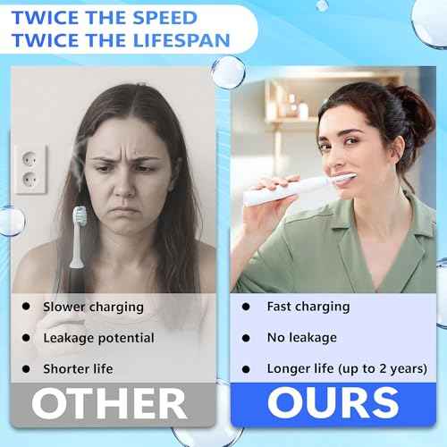 Replacement Charger Base for Philips Sonicare Electric Toothbrush HX6100 Compatible with 4100 5100 5300 6100 6500 9000 Series, Waterproof for Philips Sonicare Charger for Kids & Travel Cord