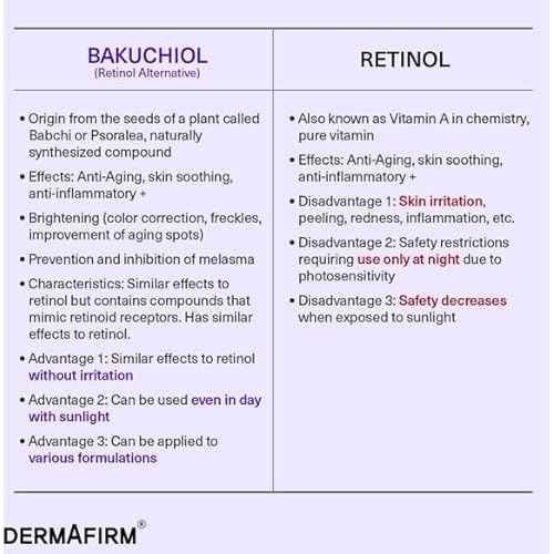DERMAFIRM Bakuchiol Retinol Serum for Glass Skin with Niacinamide & Peptides | Daily Korean Skin Care for Sensitive Skin | Soothing Repair Toning Serum R4 for Glass Skin