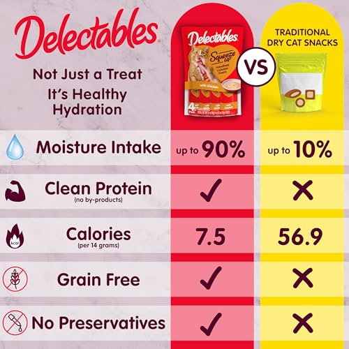 Delectables Squeeze Up Cat Treats Variety Pack - 24 x 0.5oz Tubes