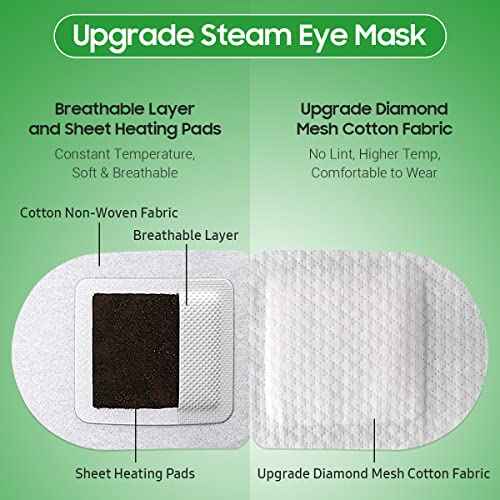 Steam Eye Mask, 10 Packs Heated Eye Mask, Self Heating Disposable SPA Warm Compress for Eyes Sleep Mask, Travel Essentials & Relaxation Gifts, Stocking Stuffers (Lemongrass Scent)