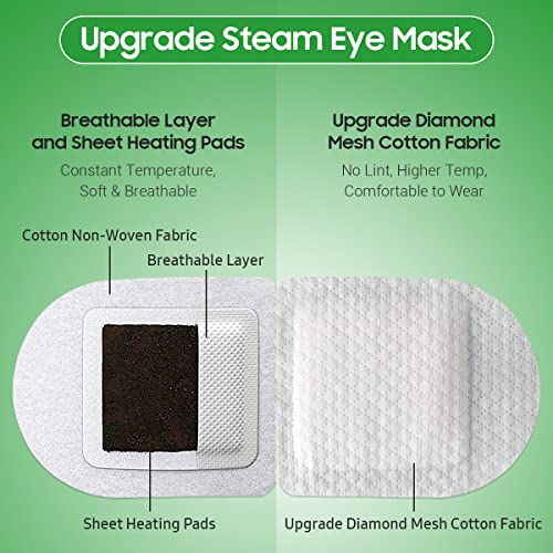 BeHoomi Steam Eye Mask, 10 Packs Heated Eye Mask, Self Heating Disposable SPA Warm Compress for Eyes Sleep Mask, Soothing Moist Heat Eye Masks, Travel Essentials & Relaxation Gifts (Lemongrass Scent)