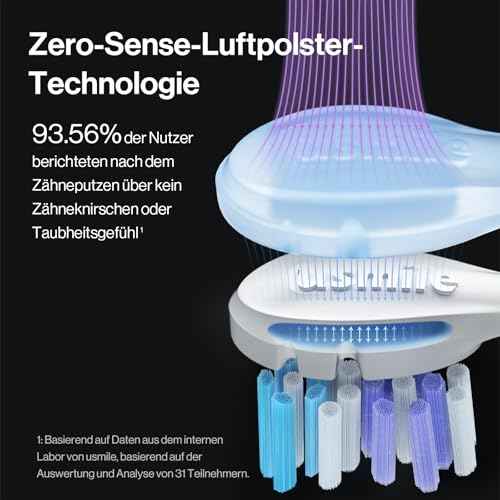 usmile Replacement Brush Heads for Y20 Pro/Y10 Pro/P20 Pro/P10 Pro/Y1S, Patented Residual Shock Absorption and Air Cushion, Compatible to usmile Electric Toothbrush, 2-Pack