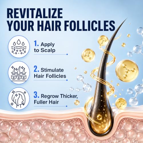 Minoxidil Spray for Hair Growth with Biotin & Rosemary - 2 Pack