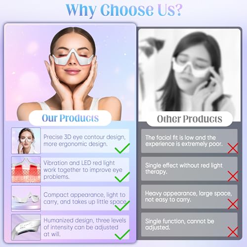 Under-Eye Light Therapy Device, Beauty Device with Eye Massage for Relieve Eye Bags, Eye Fatigue, Dark Circles, with Gel and Glasses Strap (White & 2 modes)