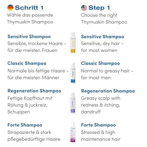 THYMUSKIN Classic - Hair Care Peptides Shampoo & Serum for Hair Growth Due to Hair Loss ? for Scalp and Damaged Hair 2-Step System (Classic Serum 200 ml)