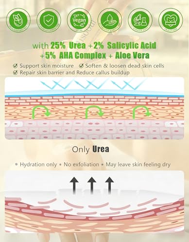 25% Urea Foot Cream with Salicylic Acid & AHA