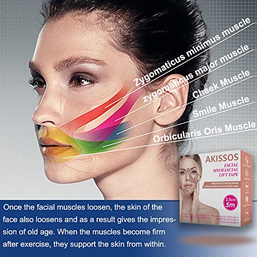 Akissos Facial Lift Tape Anti Wrinkle Patches 2.5cm x 5m