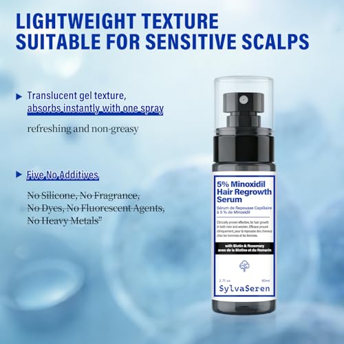 5% Minoxidil for Men & Women Hair Loss Treatment 2-Pack