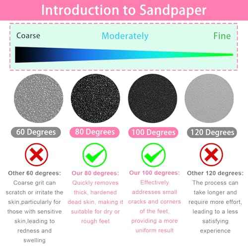 60 Pcs Sandpaper Set 1.7'' x 1.7'' for Electric Foot Callus Remover,Pedicure Disc,Sander Discs Replace Set - 1 Box (30 Fine Grit and 30 Coarse Grit)