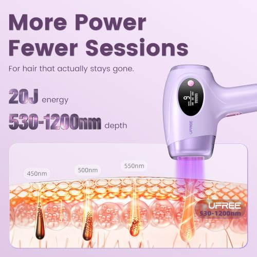 IPL Laser Hair Removal Device for Women at Home - Up to 96% Hair Reduction