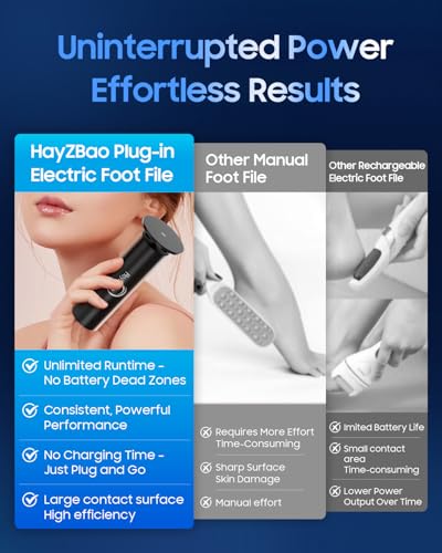 Electric Callus Remover for Feet - High Power Plug-in Device with 60 Sanding Discs