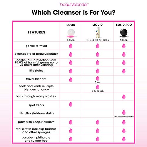 Beautyblender Blendercleanser Lavender Liquid Soap, 3 oz