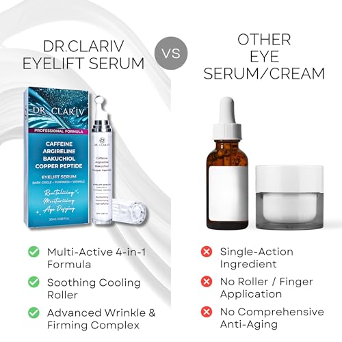 Caffeine 5% + Bakuchiol Eye Serum for Dark Circles, Puffiness Eyes with Argireline & Copper Peptides (GHK-Cu) ? Roll-on Under Eye Serum, Anti-Aging Wrinkle Care for Fine Lines? 20ml