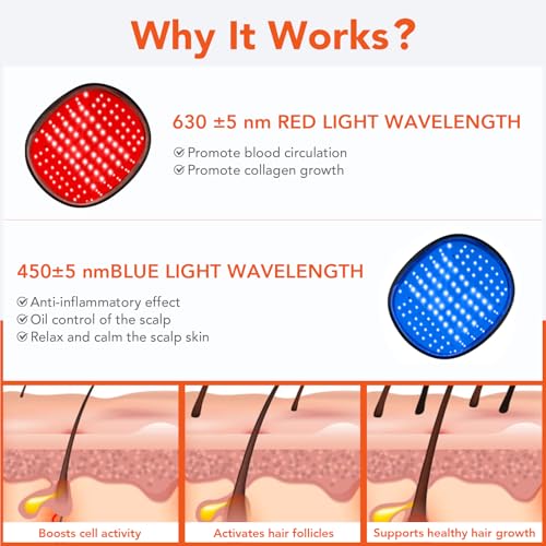 Hair Growth LED Cap with 224 Red & Blue Diodes