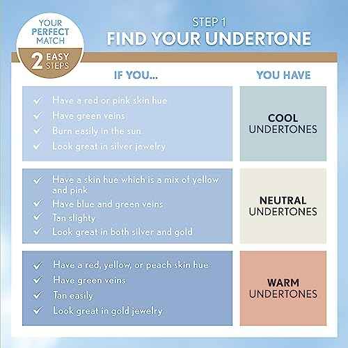 COVERGIRL TruBlend Matte Made Liquid Foundation, Classic Ivory, 1 Fl Oz (Pack of 1)