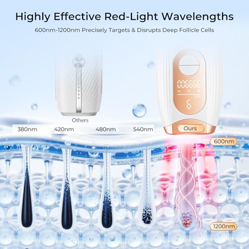 Laser Hair Removal Device for Face & Body - IPL 3.0 Red Light Technology, 94% Permanent Results